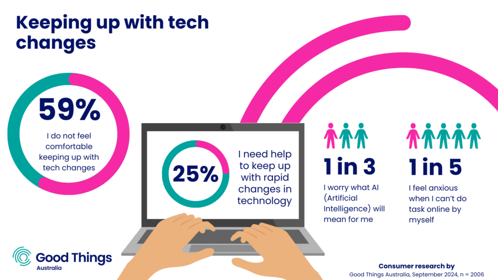 Keeping up with tech changes infographic. 